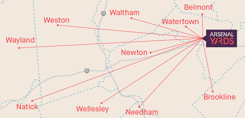 A map showing the proxiimity of Arsenal Yards to nearby towns to te west, including Belmont, Weston, Newton, and Wellesley